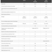 Prétailleuse performante et durable pour vignes et vignobles professionnels