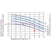 Climatiseur d'armoire électrique à montage latéral - thermostat mécanique - Série KUN - IP34/IP54 - Température 5°C à 55°C_5