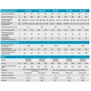 QAC 1100 TwinPower - Groupe électrogène en container Atlas Copco - 1079 kVA - Puissance fiable et faible bruit_5