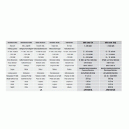 VM 1000 Treuil hydraulique pour la pose de câbles souterrains - Volta - Tirage max. 1500 daN - Moteur essence ou électrique_5