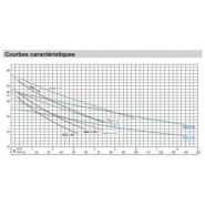 Pompe ngx 4-18 tri - 308836_5