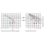 Refroidisseur d'eau KR(N)A 19-300 - modèles variés pour refroidissement de process et machines_5