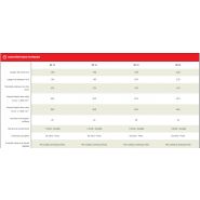 Broyeur polyvalent avec déport hydraulique et roue libre intégrée