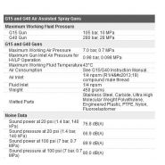 3a0283g pistolets pulvérisateurs à assistance pneumatique g15 et g40 - graco - 105 / 280 bar_5