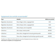 Argon ultra haute pureté - Experis - idéal pour applications analytiques et technologie BIP_5
