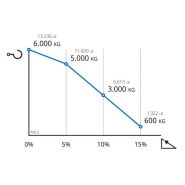 M6.5 - tracteur logistique - zallys - avec vérin électrique_5