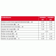 Broyeur d'accotement 