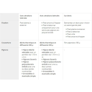 Serre Pro 6 m conçue pour une habitabilité maximale