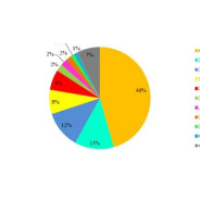 Logiciel de caisse : gestion stock et magasin adapté aux fleuristes et commerces variés - Firstmag_5