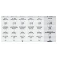 Vm 15000 RIS - Treuil hydraulique pour renouvellement des conduits - Volta - Tirage max. 15500 daN avec moteur diesel_5