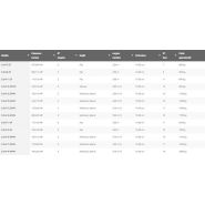 Demi-chisel - cultivateur agricole - jympa - travail superficiel du sol 15 et 30 cm_5