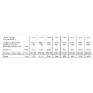 Série S - Lames à neige Adler - Hauteur jusqu'à 115 cm et largeur jusqu'à 330 cm_5