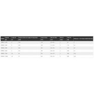 Palan manuel à chaîne KITO SHB - Capacité de 1 à 10 tonnes - Hauteur perdue ultra-réduite_5