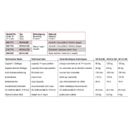Treuil à câble manuel en inox capacité 125 kg