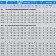 Portiques en aluminium stationnaires Schilling - 1.000 kg et 1.500 kg - avec montants pliables et chariot blocable_5