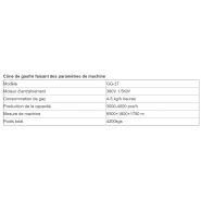 Appareil à cornet de glace professionnel - Henan Gelgoog - capacité 3000-4000 pcs/h - modèle GG-37 - acier inoxydable 304_5