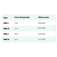 Remorque Pfanzelt avec autorisation de circulation à 40 km/h