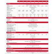 Explorer 80 à 120 tracteur agricole - same - puissance au régime nominal 55.4 ch_5