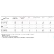 Bineuse inter-rangs Einböck Chopstar 1-30 pour cultures en lignes