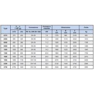 Hrs - sécheurs par adsorption - donaldson company - débit: 375 à 13600 m3/h_5