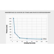 Nano-broyeur MM 500 avec capacité de pulvérisation rapide et broyage longue durée