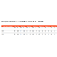 Batteurs Perrot - Systèmes de pulvérisation pour irrigation avec canons 1/2