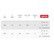 Vs 48gd - Godet squelette General Duty - Cangini - 600 mm - Lame en HB400_5