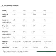 Exacta cl-a geospread distributeurs d'engrais - kverneland accord - capacité 1100 à 2450 l_5