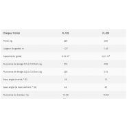 Chargeur compact FL-185 avec fonction de copie de surface
