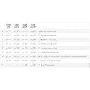 Broyeur forestier Marolin avec kit double pompe HP 15