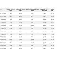 Échafaudage roulant venus - fortal sa - charge d’exploitation par module de plancher 200 kg/m²_5