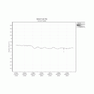 Incubateur / étuve BINDER BD-115 avec convection forcée 100°C_5