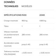 Dynamicline Fiber - Machine de découpe laser 2D - TCI Cutting - Haute productivité jusqu'à 15 KW et 30 mm_5