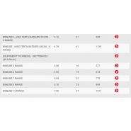 Bineuse agricole Quivogne - hauteur sous bâti 700 mm - version maïs et tournesol avec équipement fertiliseur possible_5