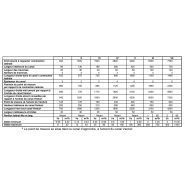 Canal Venturi pour applications industrielles et techniques fluides