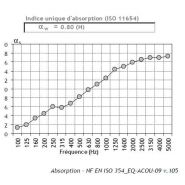 Écran de bureau acoustique OSLO - écologique et performant avec piétements en bois naturel_5