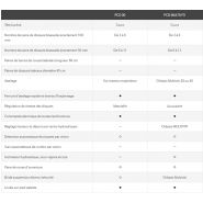 Disco PCD Multiviti - Prétailleuse Pellenc avec 3 à 6 paires de disques biseautés - Écartement 100 mm_5