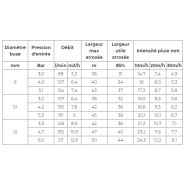 Enrouleur d'irrigation Terrateck - longueur tuyau 150 m - N000680 - délai d'expédition 8 semaines_5