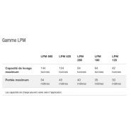 Grue portuaire mobile LPM 120 à 550 - Liebherr - Capacité de levage 42 à 144 t_5