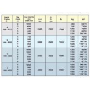 Machine agricole pour un désherbage efficace et rapide entre rangs