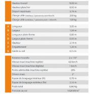 Piaf 1100r pour maçonnerie, génie climatique et maintenance industrielle