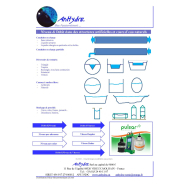 Débitmètre à ultrasons Pulsar Greyline OCF-6.1 - Mesure sans contact du niveau d'eau, calcul de débit et volume_5