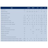 Profi - palan - j.D.Neuhaus - capacité 250 à 1000 kg_5