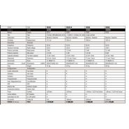 28342-28348 groupe électrogène portable Genmac - 50Hz - 2kW à 6kW - moteur essence 4 temps - AVR - bobinages cuivre_5
