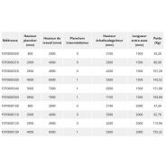 Échafaudage roulant nova - fortal sa - charge d’exploitation 200 kg/m²_5