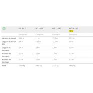 Faneuse traînée conçue pour optimiser le travail agricole