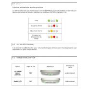 Système de détection pour stationnement avec programme updatable