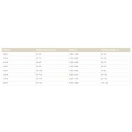 Vip-Roller polyvalent avec profils d'anneaux adaptés aux sols