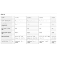 H6.0-8.0ft chariot élévateur - hyster - 6000 - 7000 kg_5