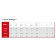 Bs broyeur d’accotement - Becchio & Mandrile - 180-240cm - professionnel pour tracteurs de forte puissance_5